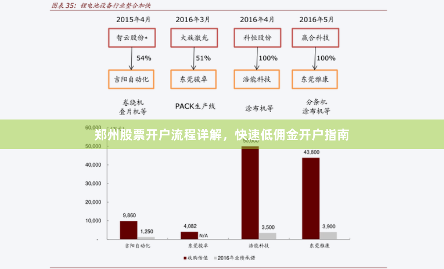 郑州股票开户流程详解，快速低佣金开户指南
