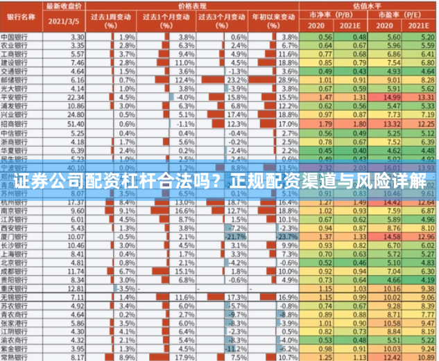证券公司配资杠杆合法吗？正规配资渠道与风险详解