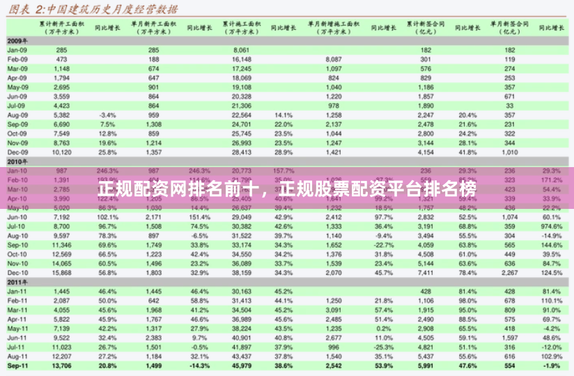 正规配资网排名前十，正规股票配资平台排名榜