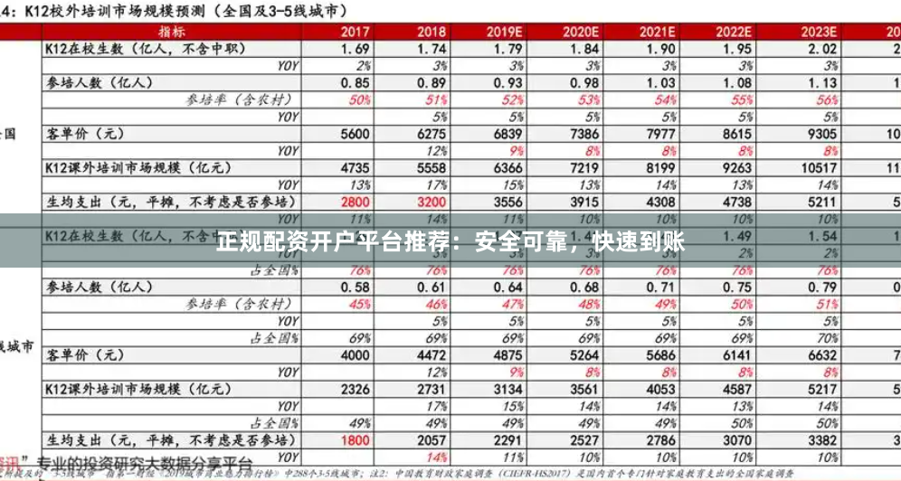 正规配资开户平台推荐：安全可靠，快速到账