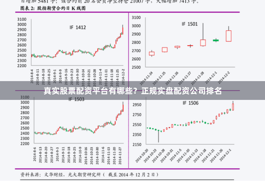 真实股票配资平台有哪些？正规实盘配资公司排名