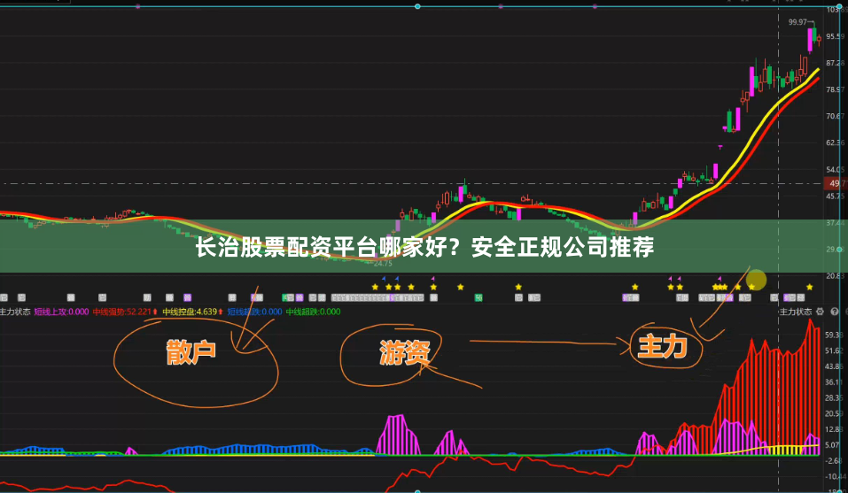 长治股票配资平台哪家好？安全正规公司推荐