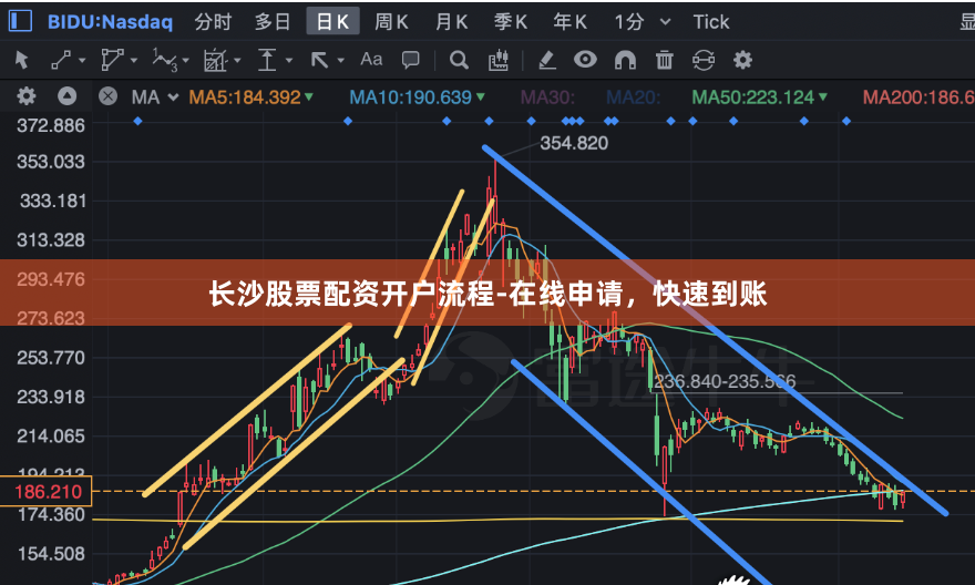 长沙股票配资开户流程-在线申请，快速到账