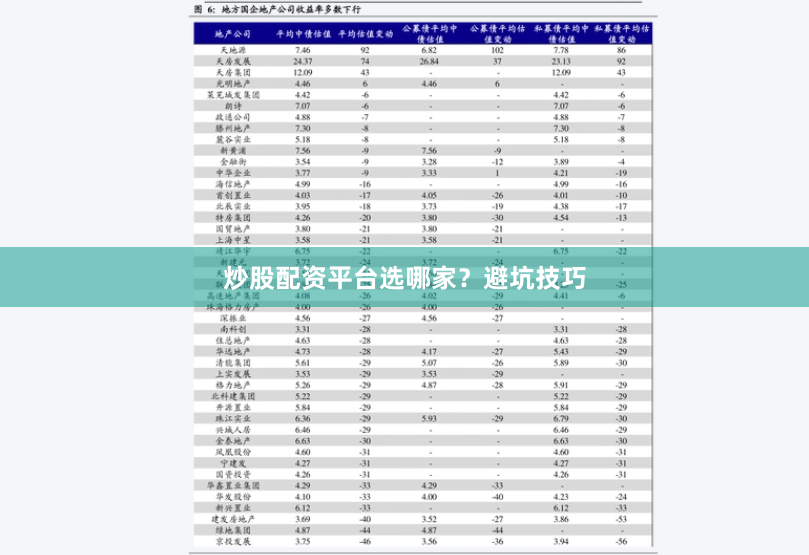 炒股配资平台选哪家？避坑技巧