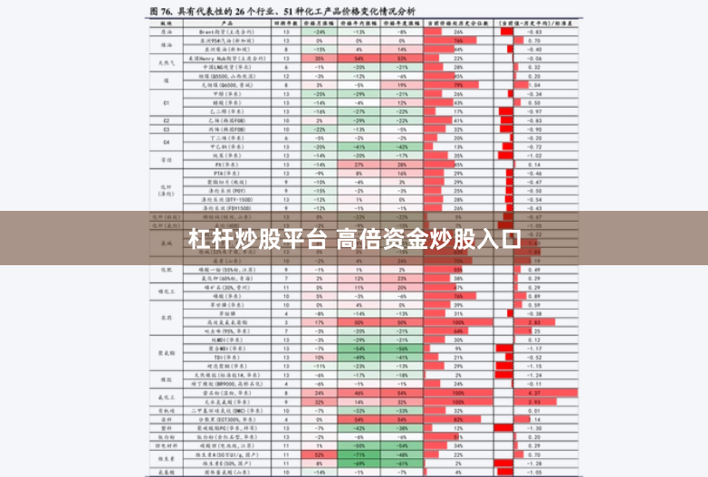 杠杆炒股平台 高倍资金炒股入口